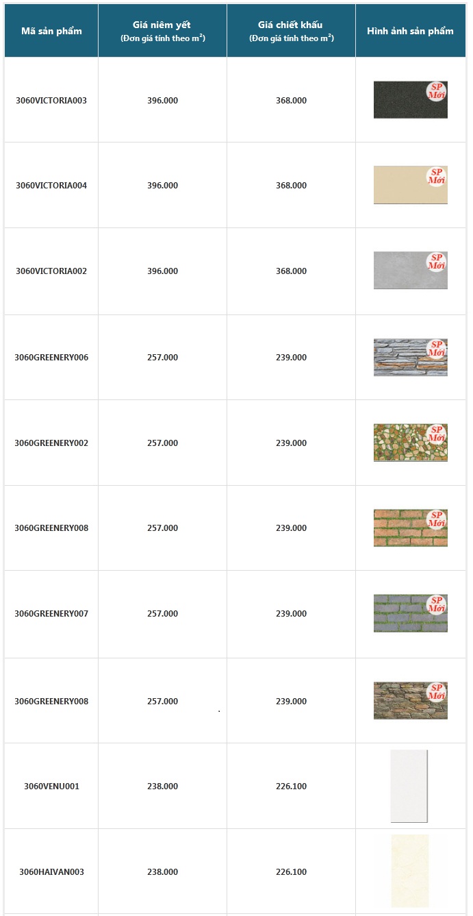 Gạch Giá Rẻ Hướng Dẫn Tìm Kiếm và Lựa Chọn Gạch Giá Rẻ Hướng Dẫn Tìm Kiếm và Lựa Chọn