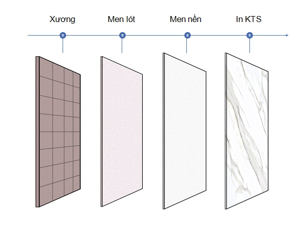 Gạch ốp tường Lựa chọn hoàn hảo cho không gian sống của bạn Gạch ốp tường Lựa chọn hoàn hảo cho không gian sống của bạn